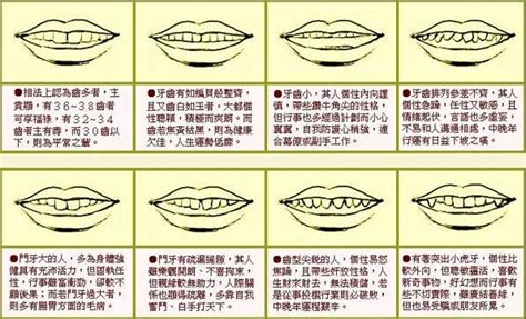 牙齒疏 面相|14种牙齿类型对应的面相运势介绍